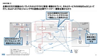 Copyright © NRI SecureTechnologies, Ltd. All rights reserved. 4
IDM AM
パートナー/顧客
企業内IAM
IAMの今後(2)
企業のB2B2E基盤はオンプレミスからクラウドに移設・構築されていく。それらサービスのIAMはIDaaSによって
行う。IDaaSへのプロビジョニングやID連携は企業やパートナー・顧客企業から行う
IDM AM
IDM AM
派遣管理
AppHR
App
SaaS
IDaaS
パートナー/顧客企業
(IAMあり)
全社IAM
認証
利用
アクセス制御
（ID連携）
Private Cloud
全社
利用
アクセス制御
（ID連携）
アクセス制御
（AM独自）
認証
認証
利用
利用
利用
利用
アクセス制御
（ID連携）
プロビジョニング/
リコンシリエーション
プロビジョニング/
リコンシリエーションプロビジョニング/
リコンシリエーション
従業員
パートナー/
顧客企業
（IAMあり）
従業員
パートナー/
顧客企業
（IAM無し）
従業員
•HR: 人事情報システム
•IDM: アイデンティティ管理システム
•AM: アクセス管理システム
•SaaS: ソフトウェア・アズ・ア・サービス
•IDaaS: アイデンティティ・アズ・ア・サービス
B2B2E基盤向けのIAMが
プライベートクラウドの
一機能として提供される
全社IAMはIDライフ
サイクルとユーザー
認証の中心となる
パートナー/
顧客企業の
IAMと連携
する
 