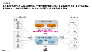 Copyright © NRI SecureTechnologies, Ltd. All rights reserved. 5
IAMの今後(3)
個別運用されている各システムの特権ID/アクセス権限が職責に対して適切かどうかを確認・是正するために、
全社IAMのアクセス分析を活用した、リアルタイムの不正アクセス発見へと進化していく
全社ID/アクセス管理
 特権ID制御・申請/承認
 アクセスログ管理
対象システムユーザ（特権ID利用者）
UNIX系サーバ
LINUX系サーバ
Windowsサーバ
ネットワーク
機器
特権
ID・PW
特権
ID・PW
特権
ID・PW
特権
ID・PW
アクセス
ログ
不正アクセス
分析
特権IDで
アクセス
特権IDの
アクセス
申請
ユーザID
認証情報
ユーザID
認証情報
全社のID/アクセス管理と
各部門/サービスの特権ID/アクセス管理を
連携
社員
パートナー
管理者
 