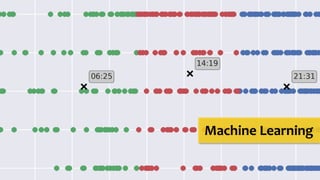 17.09.15	
   andreas-­‐schreiber.net	
   10	
  
Machine	
  Learning	
  
 