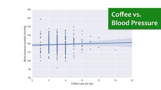 17.09.15	
   andreas-­‐schreiber.net	
   15	
  
Coﬀee	
  vs.	
  	
  
Blood	
  Pressure	
  
 