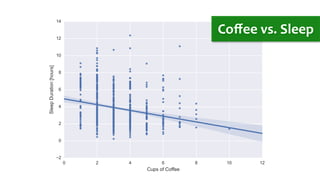17.09.15	
   andreas-­‐schreiber.net	
   16	
  
Coﬀee	
  vs.	
  Sleep	
  
 