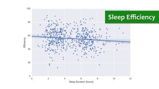 17.09.15	
   andreas-­‐schreiber.net	
   18	
  
Sleep	
  Eﬃciency	
  
 