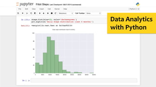 17.09.15	
   andreas-­‐schreiber.net	
   22	
  
Data	
  Analytics	
  	
  
with	
  Python	
  
 