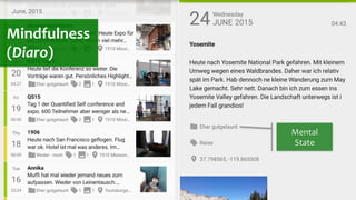 17.09.15	
   andreas-­‐schreiber.net	
   25	
  
Mindfulness	
  
(Diaro)	
  
Mental	
  	
  
State	
  
 