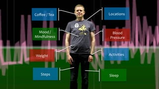 17.09.15	
   andreas-­‐schreiber.net	
   4	
  
Blood	
  
Pressure	
  
Activities	
  Weight	
  
Mood	
  /	
  
Mindfulness	
  
Coﬀee	
  /	
  Tea	
   Locations	
  
Steps	
   Sleep	
  
 