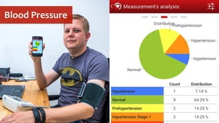 17.09.15	
   andreas-­‐schreiber.net	
   7	
  
Blood	
  Pressure	
  
 