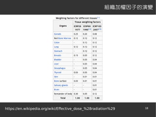 18https://en.wikipedia.org/wiki/Effective_dose_%28radiation%29
組織加權因子的演變
 