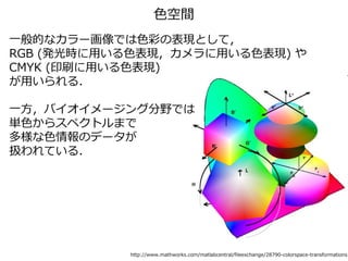http://www.mathworks.com/matlabcentral/fileexchange/28790-colorspace-transformations
ɫg
һĤʥ`ǤɫʤαFȤƣ
RGB (kräɫFäɫF) 
CMYK (ӡˢäɫF)
ä룮
һХ`󥰷ҰǤ
gɫ饹ڥȥޤ
ɫΥǩ`
QƤ룮
 