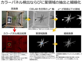 `ѥͥʳʤӤ~Iγȼ
ԭ CIELAB ɫg a* S a* 铂¤I
~I 񥫥`ѥͥʳY
`ѥͥ΃Ҥֱ֪(12.5 cm)
Ǥ뤿ᣬ`Щ`Ȥä
 r [cm / pixel] 룮
会ǜy줿 pixel gλ
΂ cm ˓Q㤹Τä룮
vɫI a* SǤСʂȤʤ룮
IǂĸO(ɫ
ʾ)BYIΤ߳
˥եե륿(close)
ˤäI򾳽ƽФʤȤ
~Iä
\μ르ꥺmä
ä
݆ΑBӋyHˤ
Ƥ뤬ǤʡԤƤ룮
 