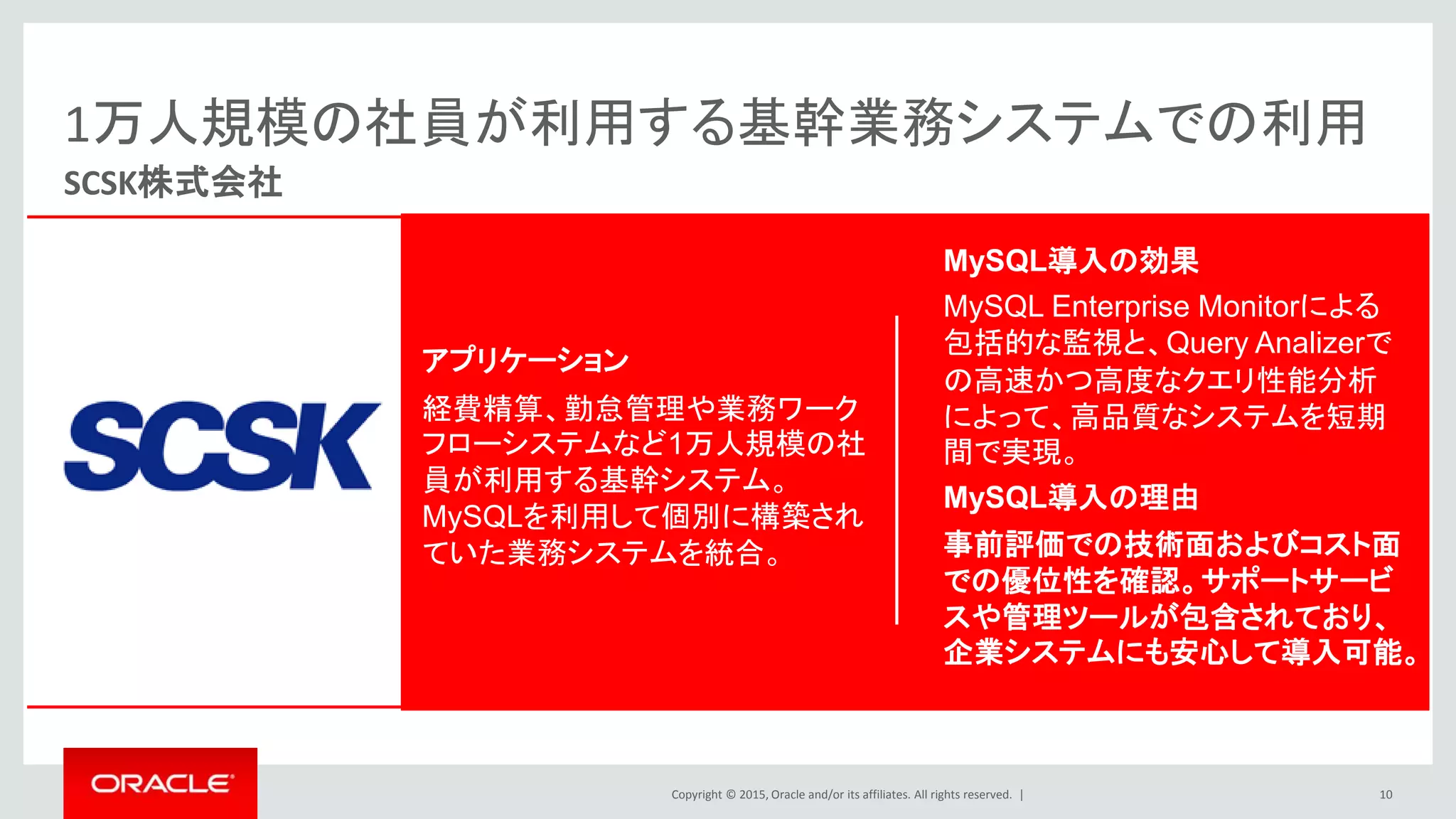 Copyright © 2015, Oracle and/or its affiliates. All rights reserved. |
1万人規模の社員が利用する基幹業務システムでの利用
SCSK株式会社
10
アプリケーション
経費精算、勤怠管理や業務ワーク
フローシステムなど1万人規模の社
員が利用する基幹システム。
MySQLを利用して個別に構築され
ていた業務システムを統合。
MySQL導入の効果
MySQL Enterprise Monitorによる
包括的な監視と、Query Analizerで
の高速かつ高度なクエリ性能分析
によって、高品質なシステムを短期
間で実現。
MySQL導入の理由
事前評価での技術面およびコスト面
での優位性を確認。サポートサービ
スや管理ツールが包含されており、
企業システムにも安心して導入可能。
 