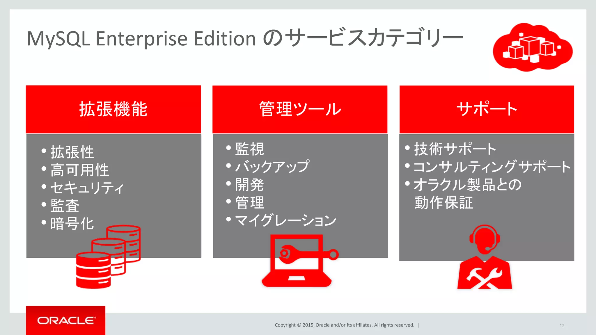 Copyright © 2015, Oracle and/or its affiliates. All rights reserved. |
管理ツール拡張機能 サポート
• 拡張性
• 高可用性
• セキュリティ
• 監査
• 暗号化
• 監視
• バックアップ
• 開発
• 管理
• マイグレーション
• 技術サポート
• コンサルティングサポート
• オラクル製品との
動作保証
MySQL Enterprise Edition のサービスカテゴリー
12
 