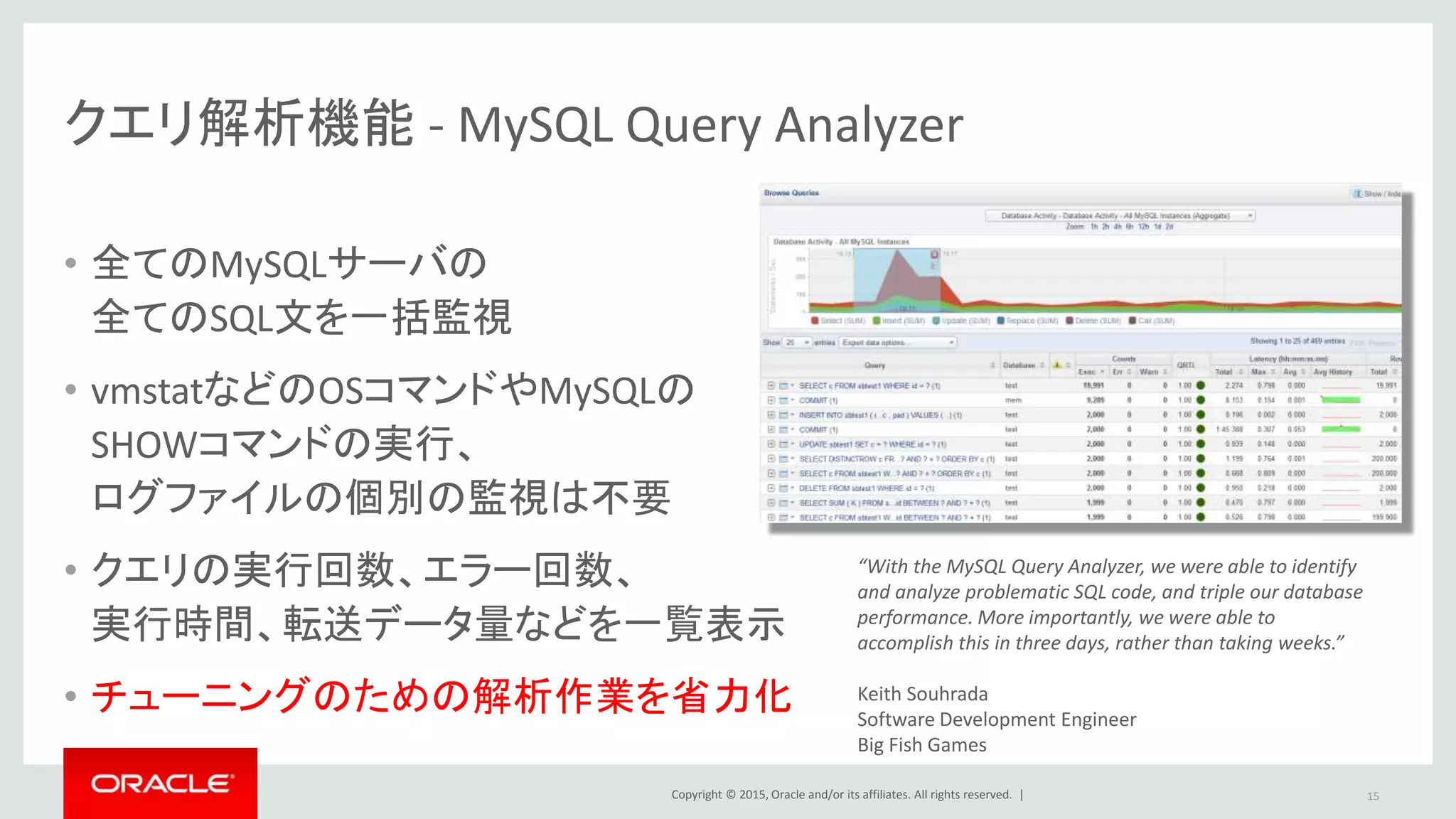Copyright © 2015, Oracle and/or its affiliates. All rights reserved. |
クエリ解析機能 - MySQL Query Analyzer
• 全てのMySQLサーバの
全てのSQL文を一括監視
• vmstatなどのOSコマンドやMySQLの
SHOWコマンドの実行、
ログファイルの個別の監視は不要
• クエリの実行回数、エラー回数、
実行時間、転送データ量などを一覧表示
• チューニングのための解析作業を省力化
“With the MySQL Query Analyzer, we were able to identify
and analyze problematic SQL code, and triple our database
performance. More importantly, we were able to
accomplish this in three days, rather than taking weeks.”
Keith Souhrada
Software Development Engineer
Big Fish Games
15
 