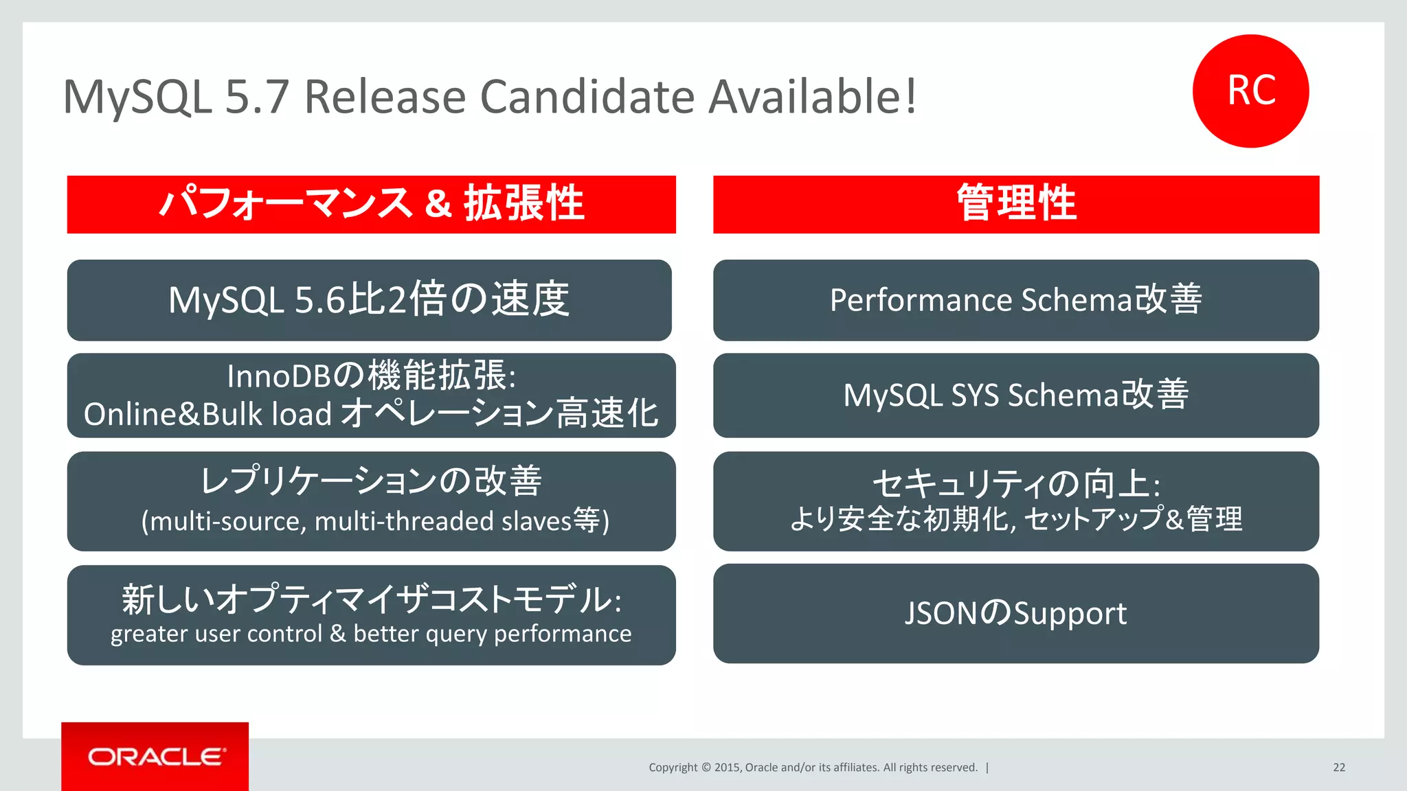 Copyright © 2015, Oracle and/or its affiliates. All rights reserved. |
MySQL 5.7 Release Candidate Available!
22
InnoDBの機能拡張:
Online&Bulk load オペレーション高速化
レプリケーションの改善
(multi-source, multi-threaded slaves等)
新しいオプティマイザコストモデル:
greater user control & better query performance
Performance Schema改善
MySQL SYS Schema改善
パフォーマンス & 拡張性 管理性
MySQL 5.6比2倍の速度
セキュリティの向上:
より安全な初期化, セットアップ&管理
JSONのSupport
RC
 