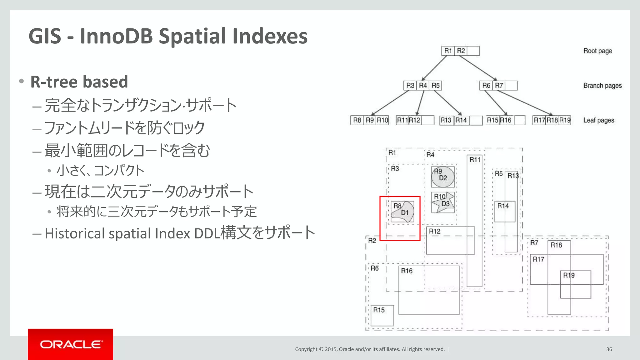 Copyright © 2015, Oracle and/or its affiliates. All rights reserved. |
• R-tree based
– 完全なトランザクション·サポート
– ファントムリードを防ぐロック
– 最小範囲のレコードを含む
• 小さく、コンパクト
– 現在は二次元データのみサポート
• 将来的に三次元データもサポート予定
– Historical spatial Index DDL構文をサポート
GIS - InnoDB Spatial Indexes
36
 