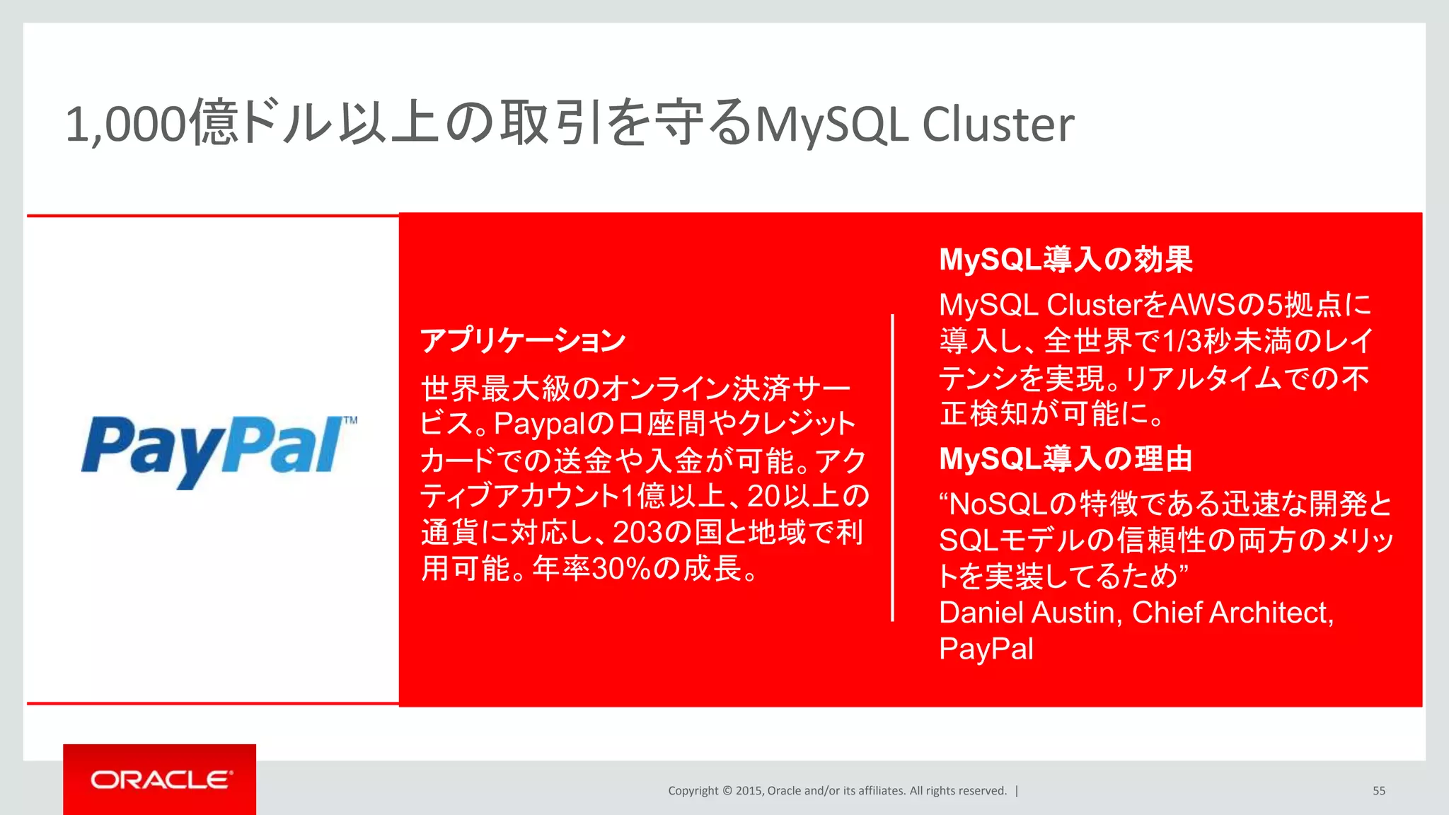 Copyright © 2015, Oracle and/or its affiliates. All rights reserved. |
1,000億ドル以上の取引を守るMySQL Cluster
55
アプリケーション
世界最大級のオンライン決済サー
ビス。Paypalの口座間やクレジット
カードでの送金や入金が可能。アク
ティブアカウント1億以上、20以上の
通貨に対応し、203の国と地域で利
用可能。年率30%の成長。
MySQL導入の効果
MySQL ClusterをAWSの5拠点に
導入し、全世界で1/3秒未満のレイ
テンシを実現。リアルタイムでの不
正検知が可能に。
MySQL導入の理由
“NoSQLの特徴である迅速な開発と
SQLモデルの信頼性の両方のメリッ
トを実装してるため”
Daniel Austin, Chief Architect,
PayPal
 