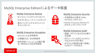 Copyright © 2015, Oracle and/or its affiliates. All rights reserved. |
MySQL Enterprise Backup
•オンラインバックアップ/リカバリ
•クラウドストレージへバックアップ
•差分バックパック & ポイントイン
タイムリカバリ
MySQL Enterprise Security
•外部認証との統合 (PAM,
Windows, LDAP, etc.)
•MySQL Enterprise Monitorで
のセキュリティアドバイザ
MySQL Enterprise Encryption
•AES256による対称暗号
•公開鍵方式 / 非対称暗号
•暗号学的ハッシュによる電子署
名、照合および妥当性確認
MySQL Enterprise Audit
•接続、ログインおよびSQL実行
の記録
•ポリシーベースのフィルタリン
グおよびログ切り替え
•オラクルの監査仕様に準拠し
たXMLベースの出力
MySQL Enterprise Editionによるデータ保護
 