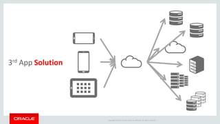 Copyright © 2015 Oracle and/or its affiliates. All rights reserved. |
3rd App Solution
 