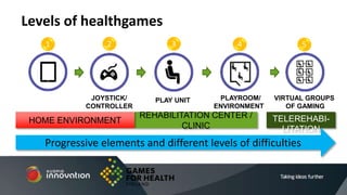 Levels of healthgames
1 2 3 4 5
JOYSTICK/
CONTROLLER
PLAY UNIT PLAYROOM/
ENVIRONMENT
VIRTUAL GROUPS
OF GAMING
REHABILITATION CENTER /
CLINIC
HOME ENVIRONMENT
HANKEPILOTTI
TELEREHABI-
LITATION
Progressive elements and different levels of difficulties
 