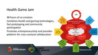 48 hours of co-creation
Combines health and gaming technologies,
fast prototyping and community
participation
Promotes entrepreneurship and provides
platform for cross-sectoral collaboration
Health Game Jam
Global
Network
Innovativ
e Markets
Companies
Education Research
Funding
Collisions
New
Innovations
Start-Up
Infrastructure
Networking and Co-operation
of companies
Digital
Technology
48h
 