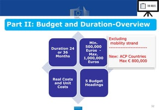 Duration 24
or 36
Months
Min.
500,000
Euros -
Max.
1,000,000
Euros
Real Costs
and Unit
Costs
5 Budget
Headings
32
Part II: Budget and Duration-Overview
Excluding
mobility strand
-----------------------
New: ACP Countries
Max € 800,000
 