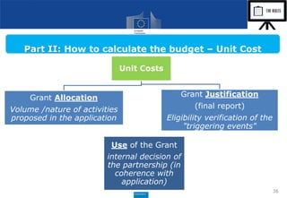 Unit Costs
Grant Allocation
Volume /nature of activities
proposed in the application
Grant Justification
(final report)
Eligibility verification of the
"triggering events"
36
Part II: How to calculate the budget – Unit Cost
Use of the Grant
internal decision of
the partnership (in
coherence with
application)
 