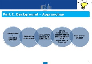 Institutional
-
Systemic
approach
Bottom-up
programme
Involvement
of national
authorities
Strong
emphasis on
dissemination
sustainability
and
exploitation
of results
Structural
Impact
4
Part I: Background - Approaches
 