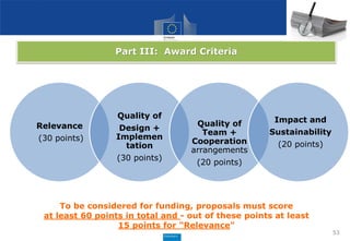 53
Relevance
(30 points)
Quality of
Design +
Implemen
tation
(30 points)
Quality of
Team +
Cooperation
arrangements
(20 points)
Impact and
Sustainability
(20 points)
Part III: Award Criteria
To be considered for funding, proposals must score
at least 60 points in total and - out of these points at least
15 points for "Relevance"
 