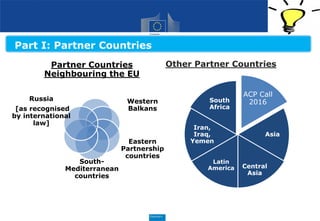 Partner Countries
Neighbouring the EU
Western
Balkans
Eastern
Partnership
countries
South-
Mediterranean
countries
Russia
[as recognised
by international
law]
Other Partner Countries
ACP Call
2016
Asia
Central
Asia
Latin
America
Iran,
Iraq,
Yemen
South
Africa
Part I: Partner Countries
 