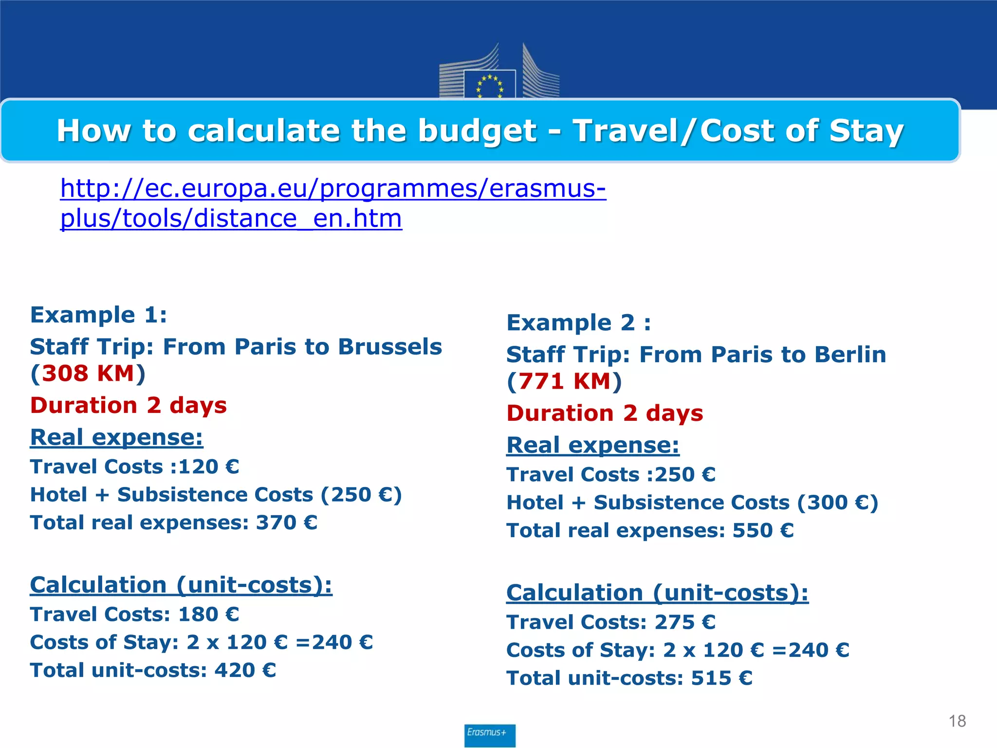http://ec.europa.eu/programmes/erasmus-
plus/tools/distance_en.htm
Example 1:
Staff Trip: From Paris to Brussels
(308 KM)
Duration 2 days
Real expense:
Travel Costs :120 €
Hotel + Subsistence Costs (250 €)
Total real expenses: 370 €
Calculation (unit-costs):
Travel Costs: 180 €
Costs of Stay: 2 x 120 € =240 €
Total unit-costs: 420 €
18
Example 2 :
Staff Trip: From Paris to Berlin
(771 KM)
Duration 2 days
Real expense:
Travel Costs :250 €
Hotel + Subsistence Costs (300 €)
Total real expenses: 550 €
Calculation (unit-costs):
Travel Costs: 275 €
Costs of Stay: 2 x 120 € =240 €
Total unit-costs: 515 €
How to calculate the budget - Travel/Cost of Stay
 