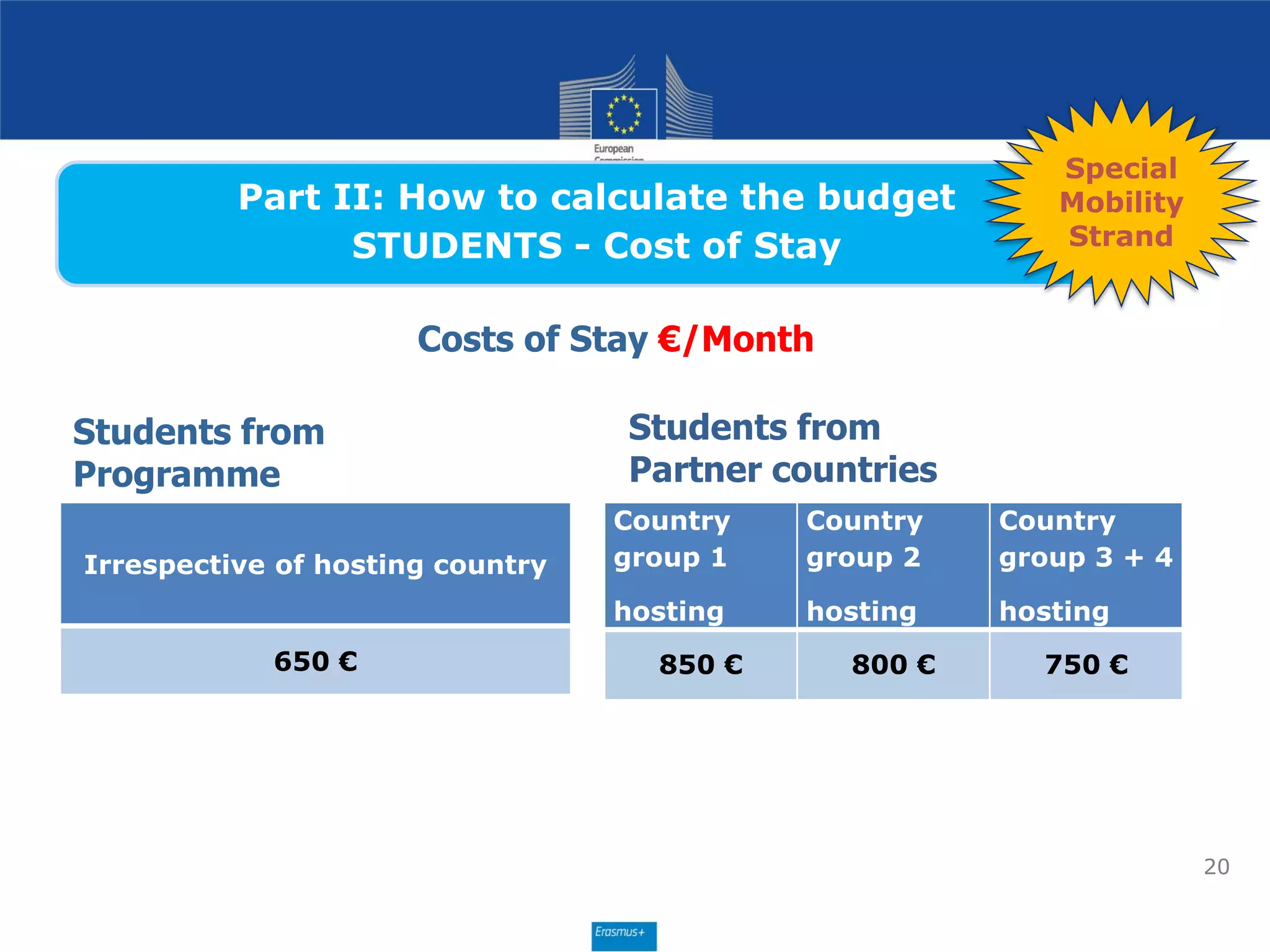 Part II: How to calculate the budget
STUDENTS - Cost of Stay
Costs of Stay €/Month
20
Students from
Programme
Countries
Irrespective of hosting country
650 €
Country
group 1
hosting
Country
group 2
hosting
Country
group 3 + 4
hosting
850 € 800 € 750 €
Students from
Partner countries
Special
Mobility
Strand
 