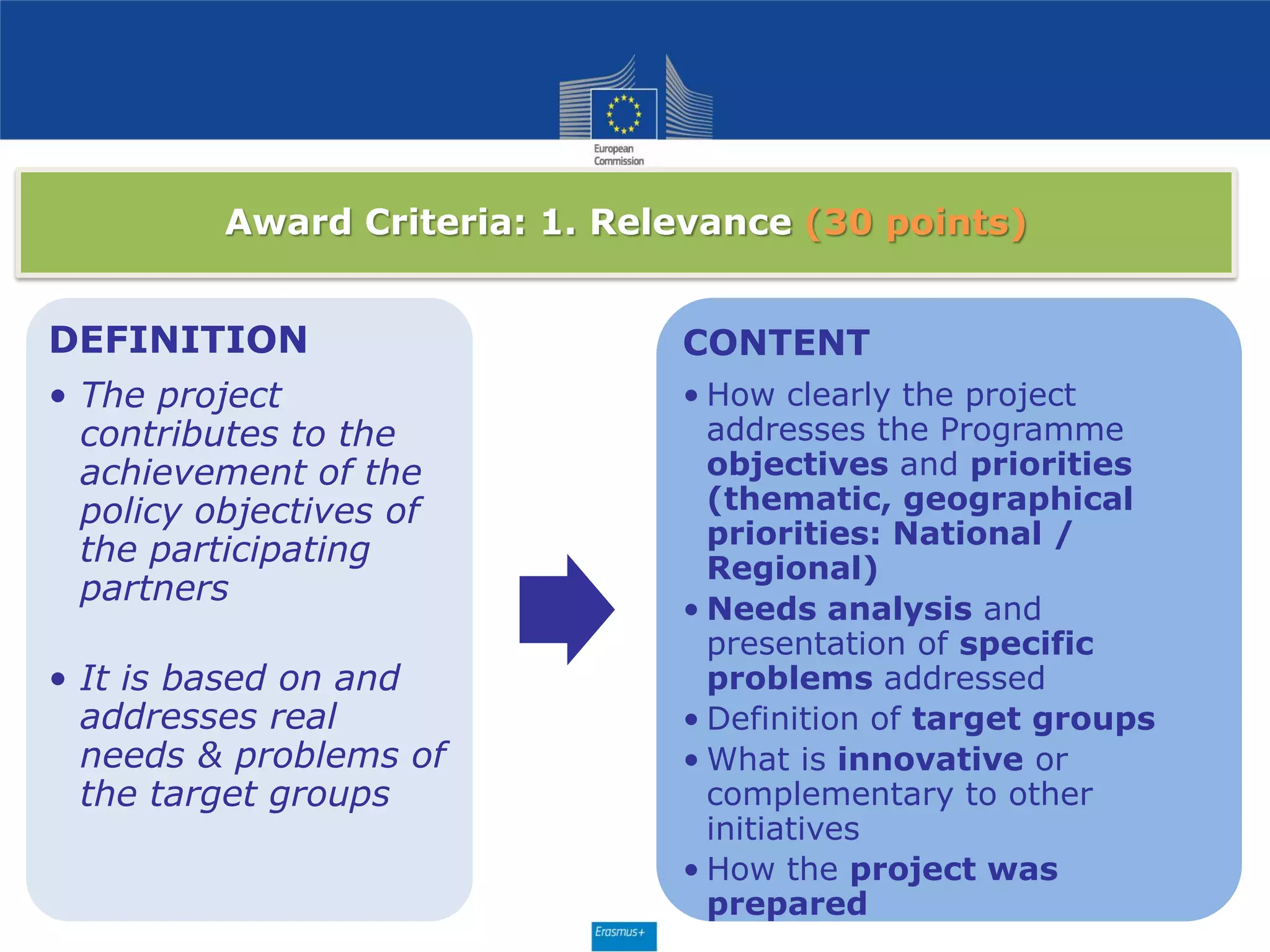 DEFINITION
• The project
contributes to the
achievement of the
policy objectives of
the participating
partners
• It is based on and
addresses real
needs & problems of
the target groups
CONTENT
• How clearly the project
addresses the Programme
objectives and priorities
(thematic, geographical
priorities: National /
Regional)
• Needs analysis and
presentation of specific
problems addressed
• Definition of target groups
• What is innovative or
complementary to other
initiatives
• How the project was
prepared
Award Criteria: 1. Relevance (30 points)
 