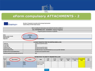 15
eForm compulsory ATTACHMENTS - 2
Key Action 2: Cooperation for innovation and the exchange of good practices
Capacity building in the field of higher education
Joint Project
24
ATM
0,00
0,00
0,00
0,00
0,00
0,00
0
0,00
0,00
Partner
N°
Name of Partner Country PR/PA
1. Staff
Costs
2. Travel
Costs
3. Costs of
Stay
4. Equipment
Costs
5. Subcontracting
Costs
B. Special Mobility
Strand
Total
Costs
P1 University 1 Belgium Programme Countries - - - - - - -
P2 University 2 Croatia Programme Countries - - - - - - -
P3 University 3 Vietnam Partner Countries - - - - - - -
P4 - - - - - - -
P5 - - - - - - -
B. Additional Grant for Special Mobility Strand
DISTRIBUTION OF THE GRANT BY ORGANISATION (in EUR)
2. Travel Costs
3. Costs of Stay
4. Equipment Costs
5. Subcontracting Costs
Total Grant requested from the European Union (A + B)
A. Grant for Project Activities Should be equal or above EUR 500.000,00 and cannot exceed EUR 1.000.000,00
Value cannot exceed 80% of total A
Cannot exceed 10% of total A.
Cannot exceed 30% of total A.
Cannot exceed 40% of total A.
Before completing this table please read carefully the instructions available on
CALL FOR PROPOSALS 2015 – EAC/A04/2014 - Erasmus+ Programme
Programme guide and instructions for applicants
Action
Duration number of months
Project Acronym
EU GRANT REQUESTED FROM THE EUROPEAN UNION (in EUR)
1. Staff Costs
Project Title xxxxxxxxxxxxxxxxxxxxxxxxxxxxxxxxxxxxxxxxxxxxxxxxxx
 