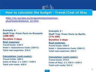 http://ec.europa.eu/programmes/erasmus-
plus/tools/distance_en.htm
Example 1:
Staff Trip: From Paris to Brussels
(308 KM)
Duration 2 days
Real expense:
Travel Costs :120 €
Hotel + Subsistence Costs (250 €)
Total real expenses: 370 €
Calculation (unit-costs):
Travel Costs: 180 €
Costs of Stay: 2 x 120 € =240 €
Total unit-costs: 420 €
18
Example 2 :
Staff Trip: From Paris to Berlin
(771 KM)
Duration 2 days
Real expense:
Travel Costs :250 €
Hotel + Subsistence Costs (300 €)
Total real expenses: 550 €
Calculation (unit-costs):
Travel Costs: 275 €
Costs of Stay: 2 x 120 € =240 €
Total unit-costs: 515 €
How to calculate the budget - Travel/Cost of Stay
 