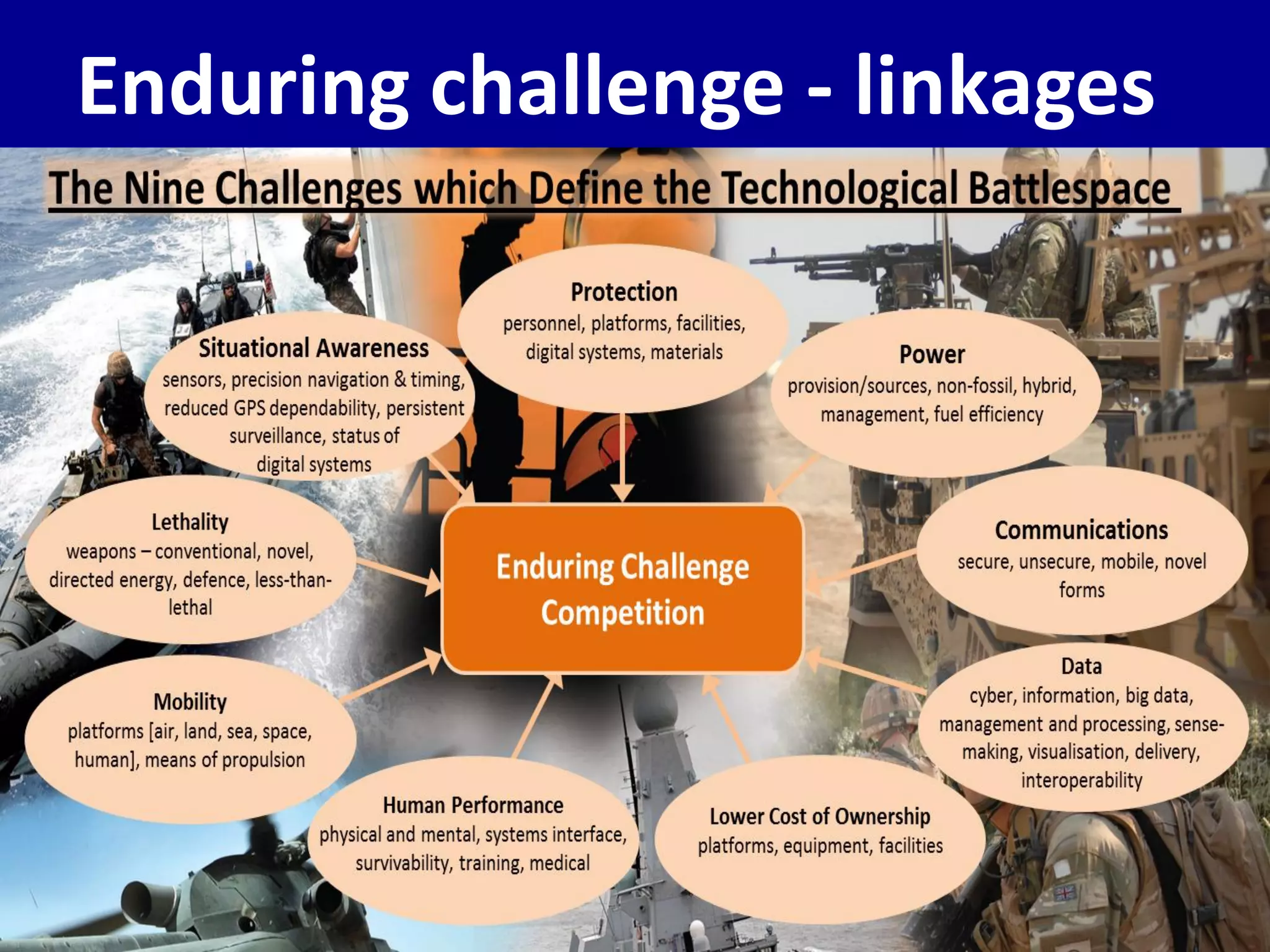 Enduring challenge - linkages
 
