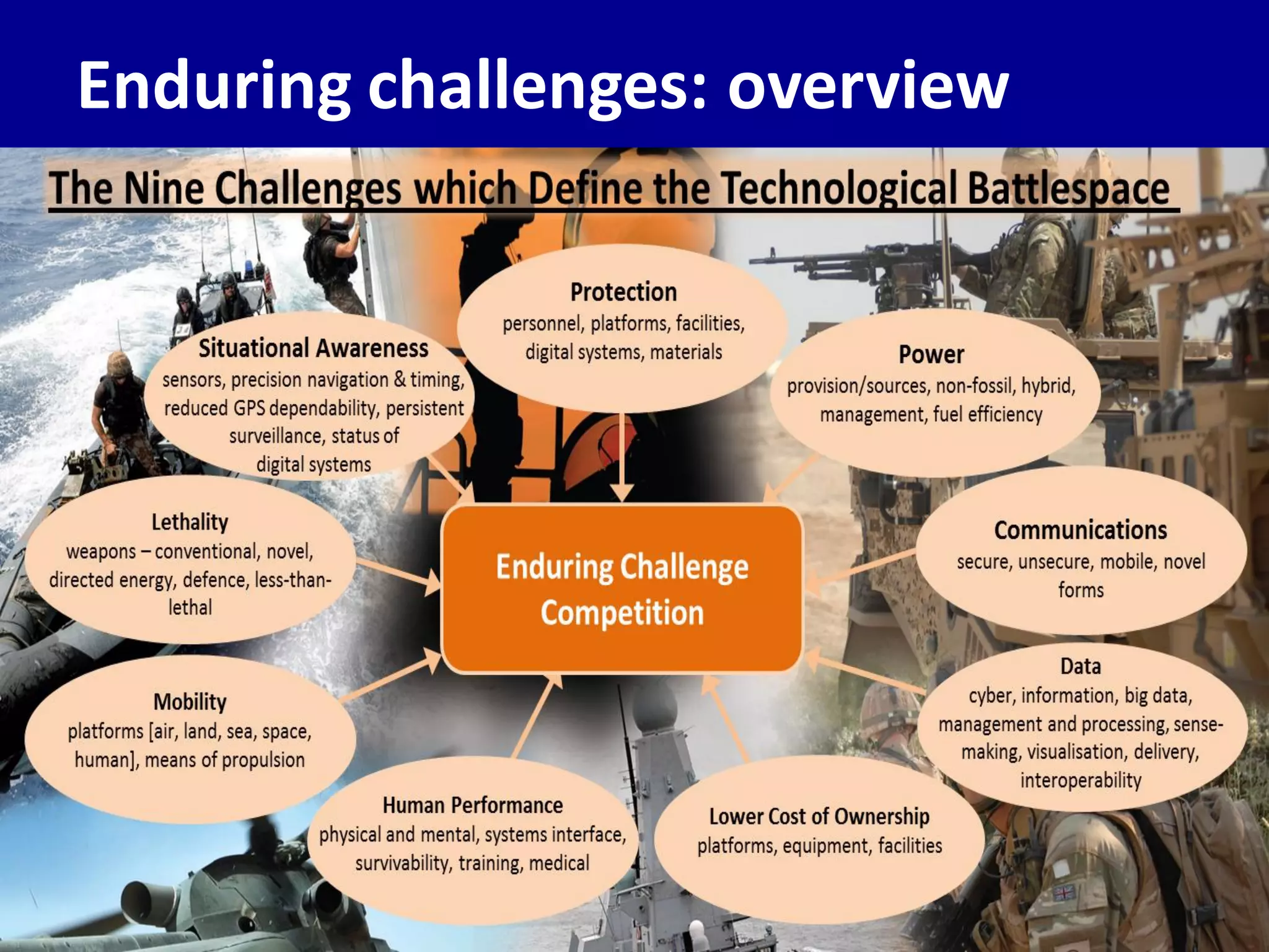 Enduring challenges: overview
 