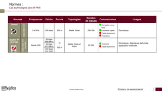 CONSEIL EN MANAGEMENT 15Copyright Beijaflore Group
Normes :
Les technologies sans fil PAN
Normes Fréquences Débits Portée Topologies
Nombre
de nœuds
Commentaires Usages
Thread IEEE802.15.4
2,4 GHz 250 kbps 200 m Maillé, Etoile 250-300
Compatible norme
IEEE
Compatible ZigBee
Faible déploiement
Propriétaire
Domotique
ZigBee IP
(R4FCE)
IEEE802.15.4
(partiel)
Bande ISM
20 kbps
(868 MHz)
10
-
100 m
Maillé, Etoile et
Arbre
65 000
Evolutivité
Faible déploiement
Domotique, détecteurs de fumée,
application médicale
40 kbps
(915 MHz)
250 kbps
(2,4 GHz)
 