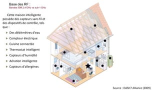 Cette maison intelligente
possède des capteurs sans fil et
des dispositifs de contrôle, tels
que :
 Des débitmètres d'eau
 Compteur électrique
 Cuisine connectée
 Thermostat intelligent
 Capteurs d'humidité
 Aération intelligente
 Capteurs d'allergènes
Source : DASH7 Alliance (2009)
Base des RF :
Bandes ISM 2,4 GHz vs sub-1 GHz
 