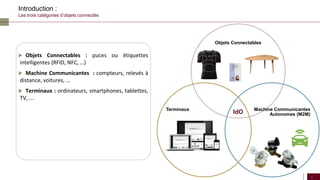 CONSEIL EN MANAGEMENT 4Copyright Beijaflore Group
Introduction :
Les trois catégories d’objets connectés
 Objets Connectables : puces ou étiquettes
intelligentes (RFID, NFC, …)
 Machine Communicantes : compteurs, relevés à
distance, voitures, …
 Terminaux : ordinateurs, smartphones, tablettes,
TV, ...
Objets Connectables
Machine Communicantes
Autonomes (M2M)
Terminaux
IdO
 