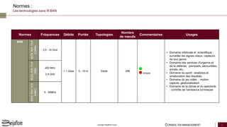 CONSEIL EN MANAGEMENT 14Copyright Beijaflore Group
Normes :
Les technologies sans fil BAN
Normes Fréquences Débits Portée ...