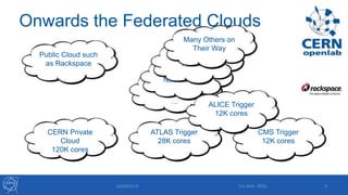 IN2P3
INFN
…
Onwards the Federated Clouds
Public Cloud such
as Rackspace
CERN Private
Cloud
120K cores
ATLAS Trigger
28K cores
CMS Trigger
12K cores
Brookhaven
National Labs
NecTAR
Australia
Many Others on
Their Way
24/09/2015 Tim Bell - RDA 6
ALICE Trigger
12K cores
 