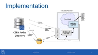 Implementation
24/09/2015 Tim Bell - RDA 8
 
