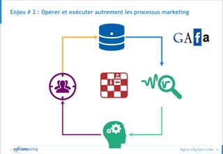 © 20
Enjeu # 2 : Opérer et exécuter autrement les processus marketing
 