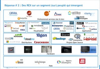 © 24
Réponse # 2 : Des REX sur un segment (sur) peuplé qui émergent
Xaas
Hardware
Projets Open SourceDistributions
Données AnalyseVisualisation Application
EMR
Bigquery
Professionnal services (tec & biz)
 