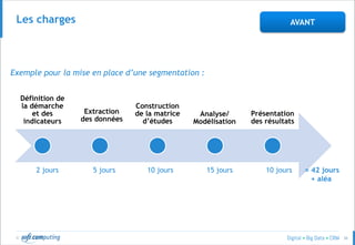 © 36
Les charges
Définition de
la démarche
et des
indicateurs
Extraction
des données
Construction
de la matrice
d’études
Analyse/
Modélisation
Présentation
des résultats
2 jours 5 jours 10 jours 15 jours 10 jours
Exemple pour la mise en place d’une segmentation :
= 42 jours
+ aléa
AVANT
 