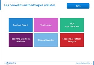 © 44
Les nouvelles méthodologies utilisées
Random Forest
Boosting Gradient
Machine
Textmining
Réseau Bayesien
ACP
avec rotation
Sequential Pattern
Analysis
2015
 