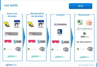 © 45
Les outils
Accès aux
données
Manipulation
de données
Analytic Restitution
2015
 