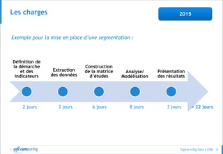 © 47
Les charges
Exemple pour la mise en place d’une segmentation :
Définition de
la démarche
et des
indicateurs
Extraction
des données
Construction
de la matrice
d’études
Analyse/
Modélisation
Présentation
des résultats
2 jours 3 jours 6 jours 8 jours 3 jours = 22 jours
2015
 