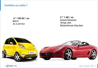 © 55
Combien ça coûte ?
X * 100 K€ / an
Batch
As a service
X * 1 M€ / an
Industrialisation
Temps réel
Datawahouse+big data
 