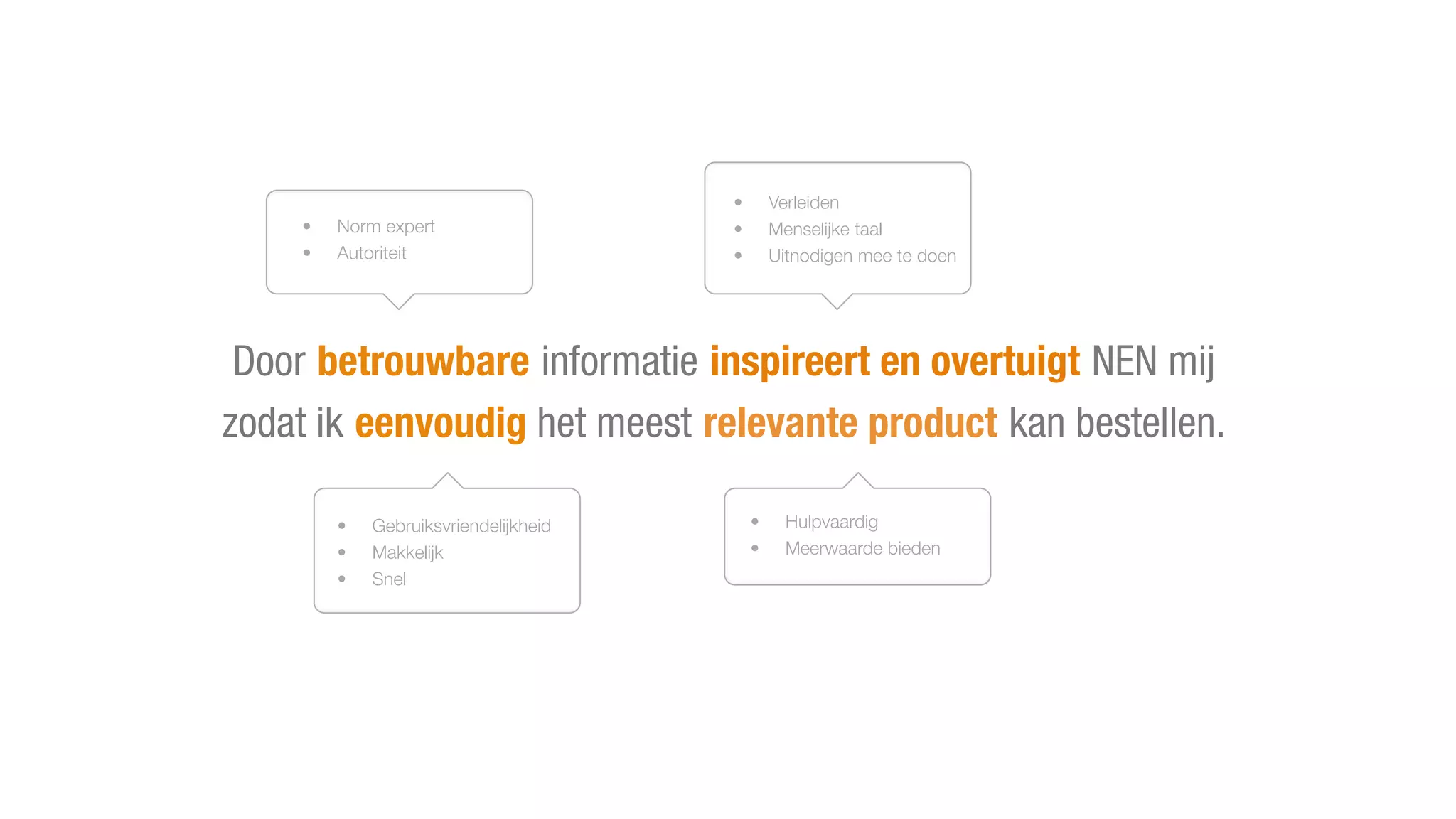 Door betrouwbare informatie inspireert en overtuigt NEN mij
zodat ik eenvoudig het meest relevante product kan bestellen.
• Gebruiksvriendelijkheid
• Makkelijk
• Snel
• Hulpvaardig
• Meerwaarde bieden
• Verleiden
• Menselijke taal
• Uitnodigen mee te doen
• Norm expert
• Autoriteit
 