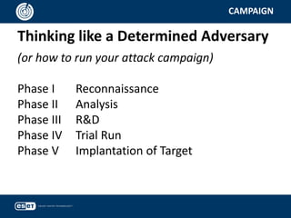 Thinking like a Determined Adversary
CAMPAIGN
(or how to run your attack campaign)
Phase I Reconnaissance
Phase II Analysis
Phase III R&D
Phase IV Trial Run
Phase V Implantation of Target
 
